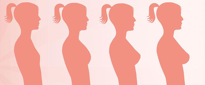 breast implants projections
